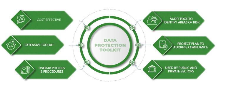 data protection toolkit