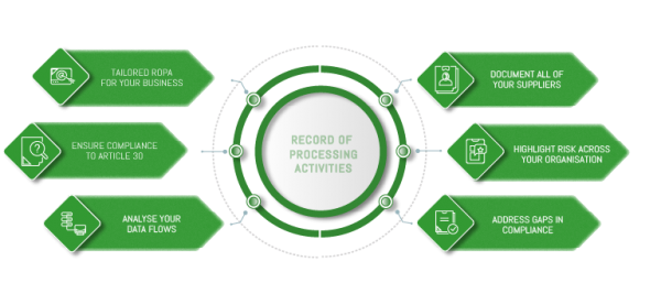 Record of Processing Activities | Services | Data Privacy Advisory Service