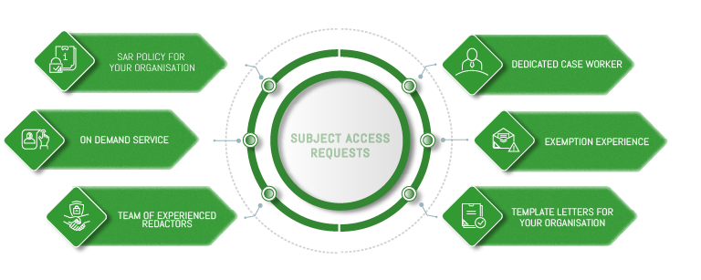 outsourced subject access requests