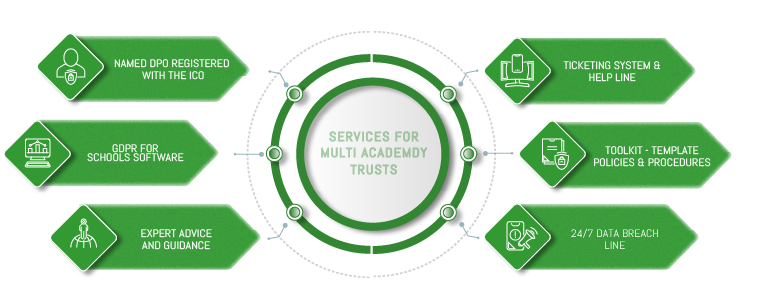 gdpr multi academy trusts