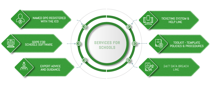 gdpr services for schools